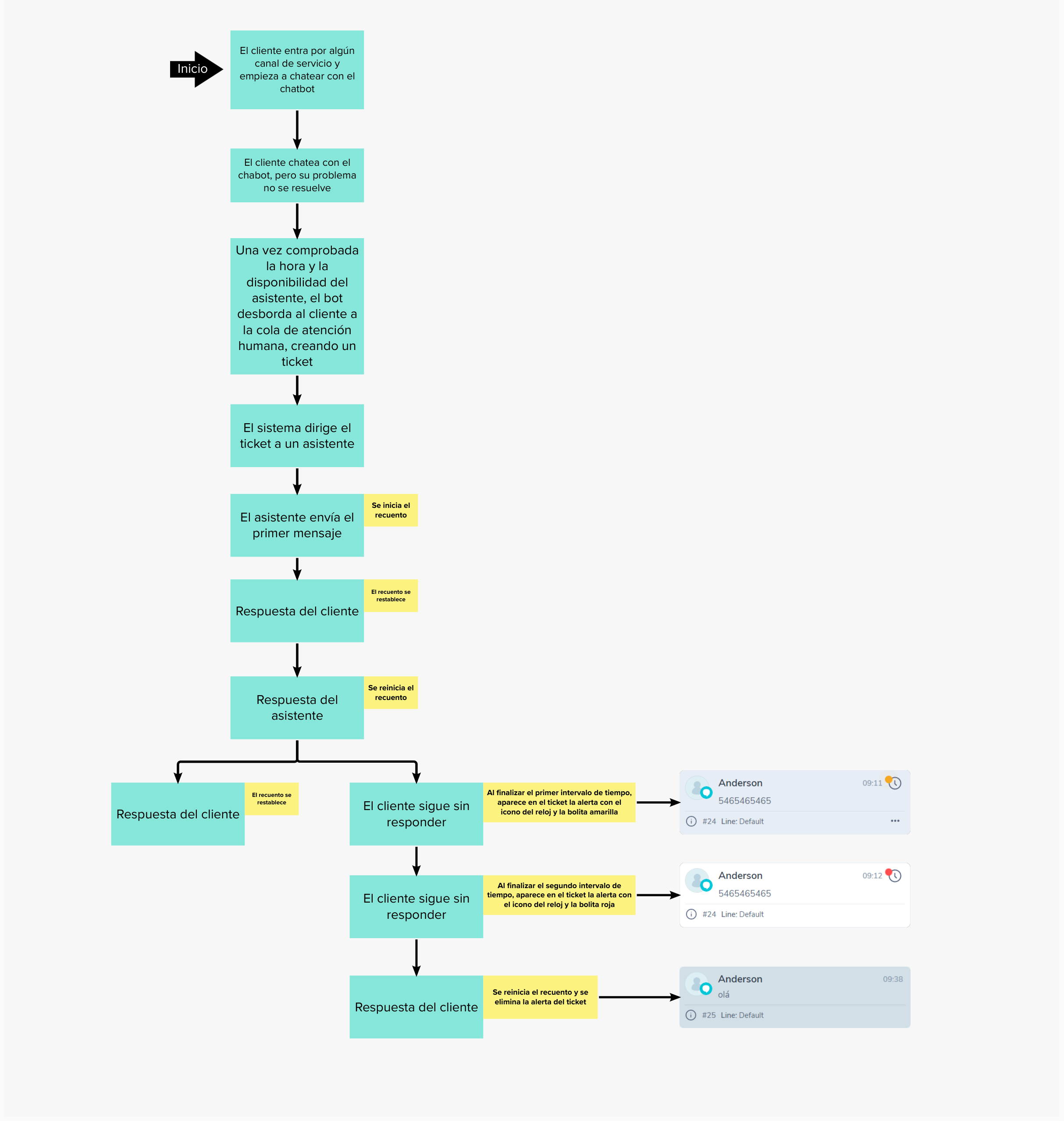 Esquema