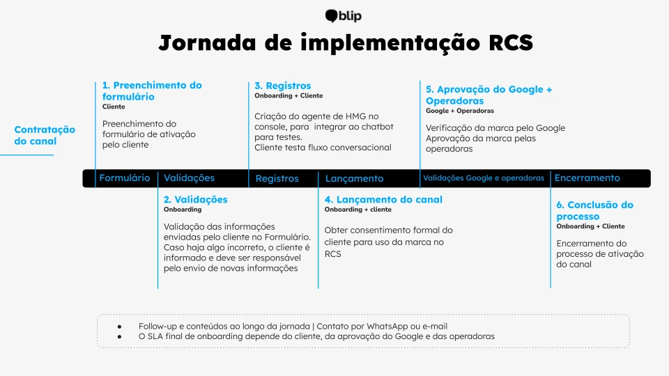 Onboarding_RCS.webp