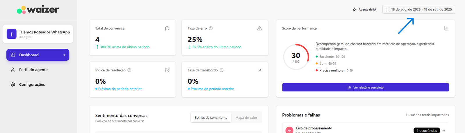 Filtro de período no topo do dashboard do Waizer