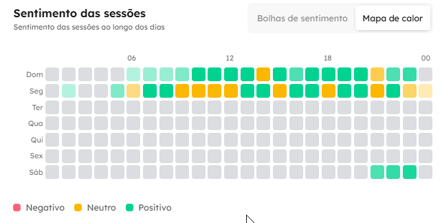 Mapa de calor do Waizer com dias da semana e horários, colorido por sentimento