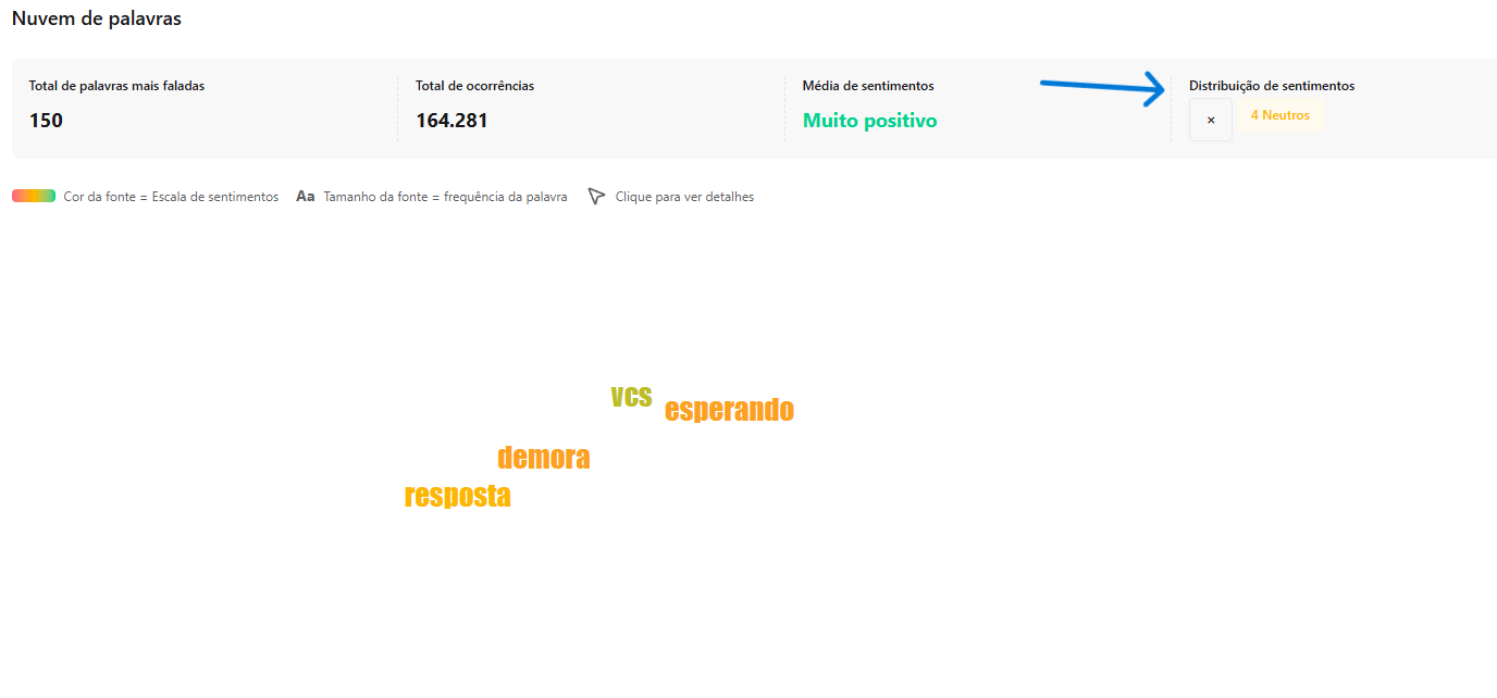 Filtro de palavras por sentimento positivo, neutro ou negativo