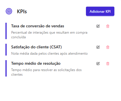 Tela de KPIs do Waizer para adicionar, editar ou remover indicadores do bot
