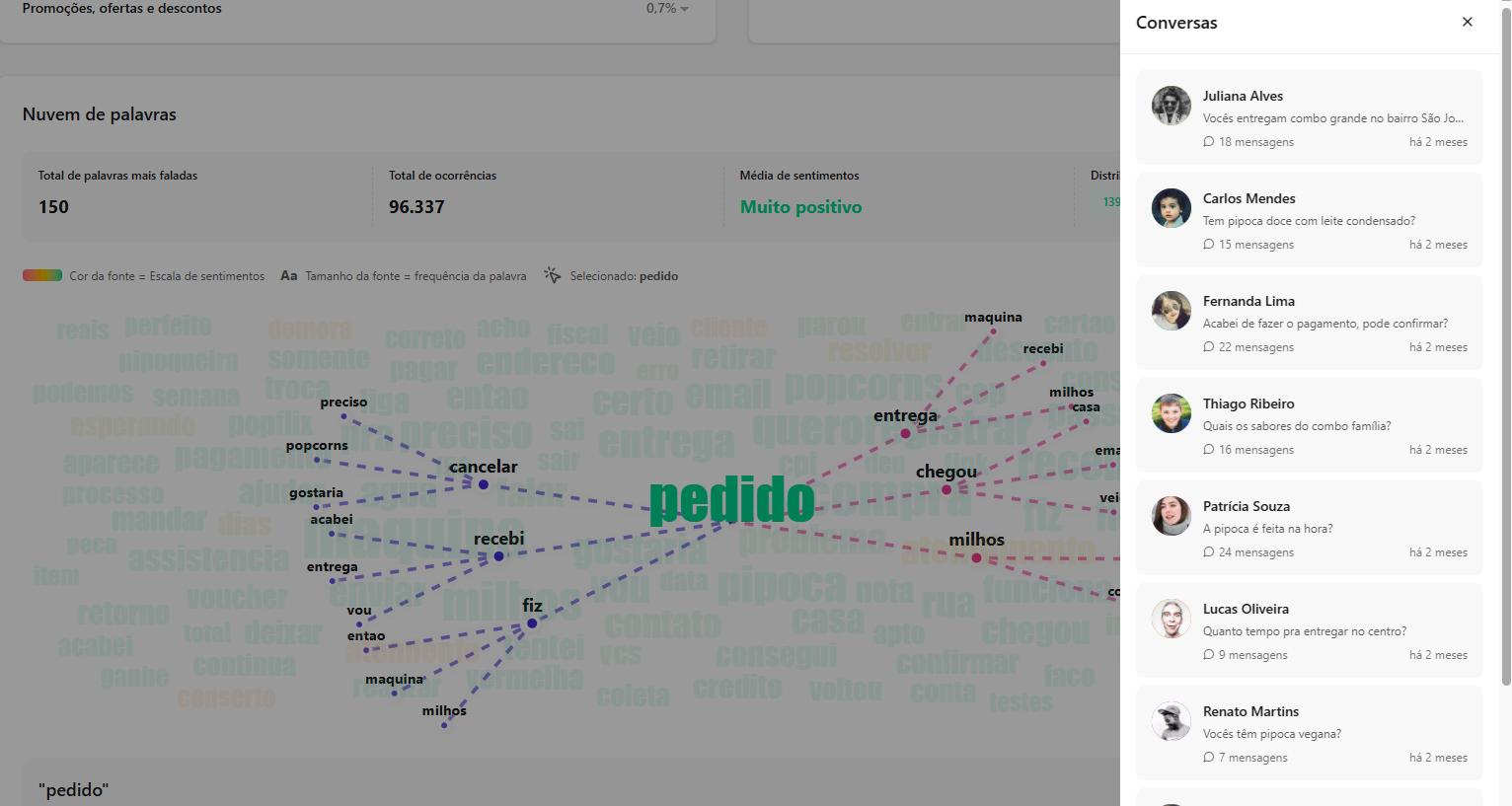 Exemplos de conversas em que o termo pedido apareceu
