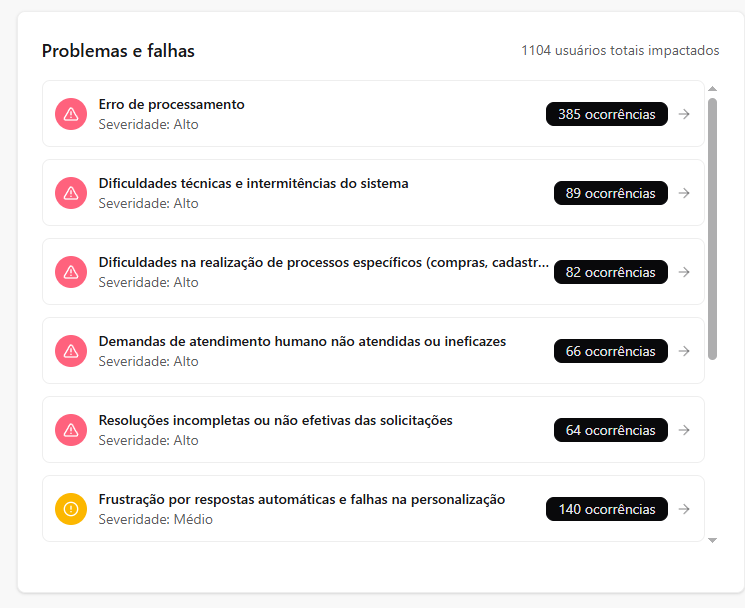 Lista de problemas e falhas classificados por severidade e número de ocorrências