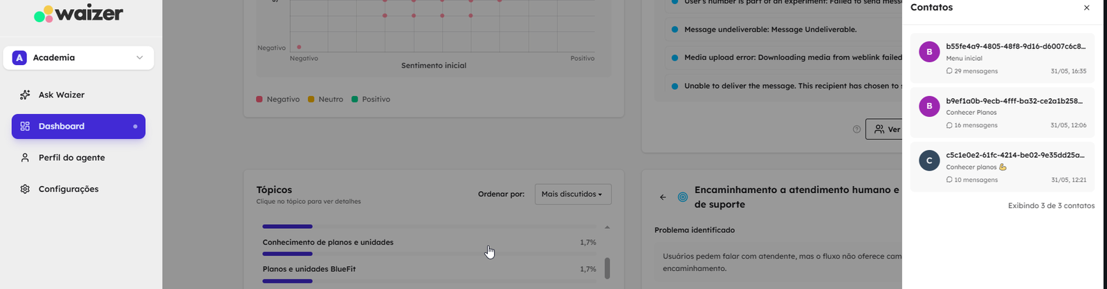 Contatos afetados por um tópico específico