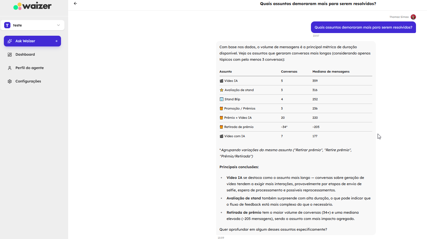 Ask Waizer gerando um relatório para download em Word, Excel, PDF ou PowerPoint