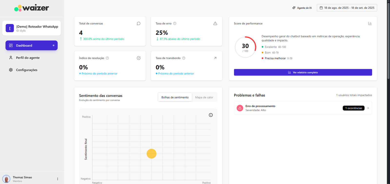 Dashboard do Waizer com os dados do bot carregados