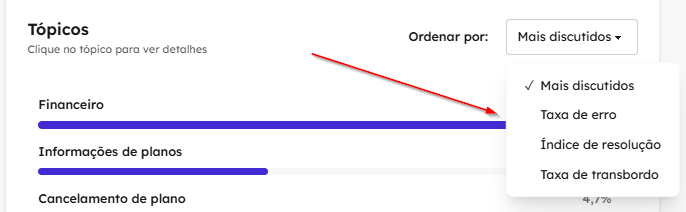 Opção de ordenação dos tópicos mais discutidos