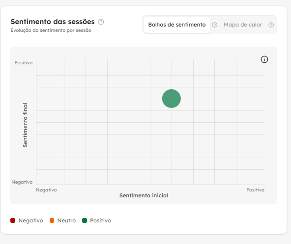 Card Sentimento das sessões do Waizer com a legenda de positivo, neutro e negativo
