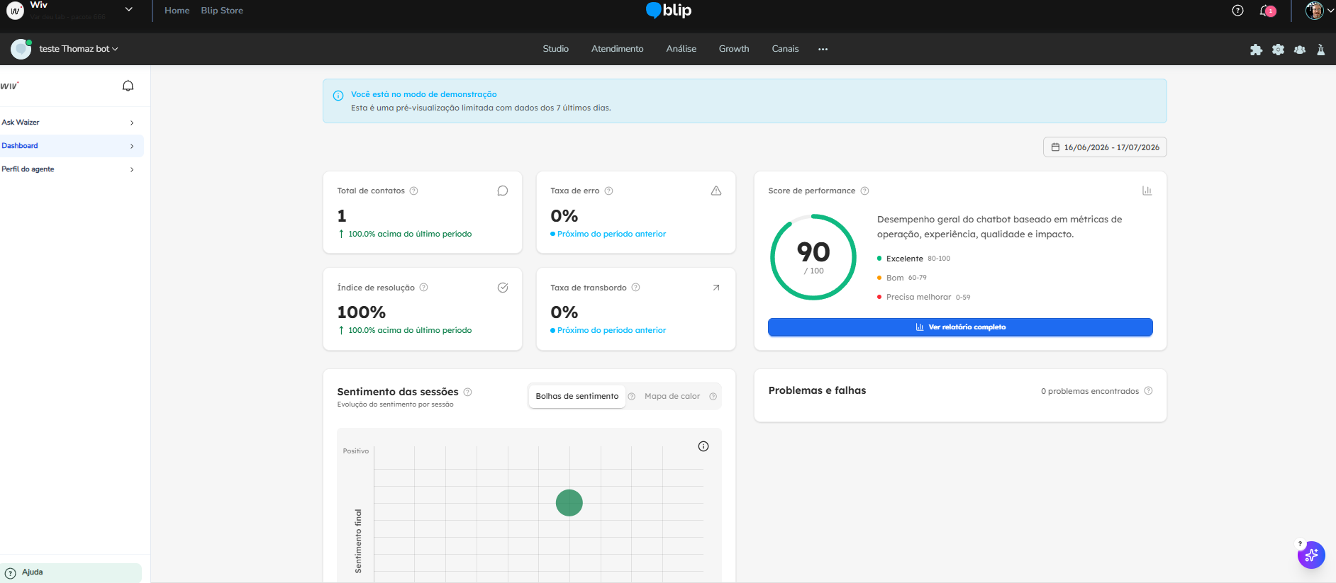 Tela inicial do Waizer com o Dashboard de análise aberto