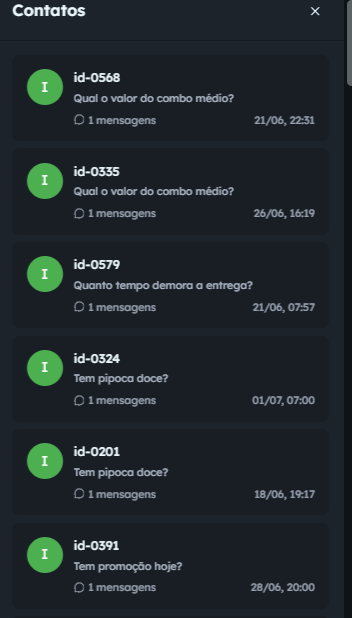 Painel lateral do Waizer com a lista de contatos impactados por um problema