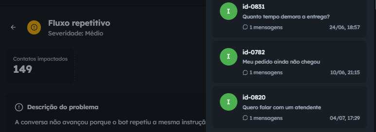 Conversas impactadas por um mesmo ponto de falha no fluxo do chatbot