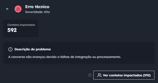 Detalhe de um problema no Waizer com descrição, severidade e solução recomendada