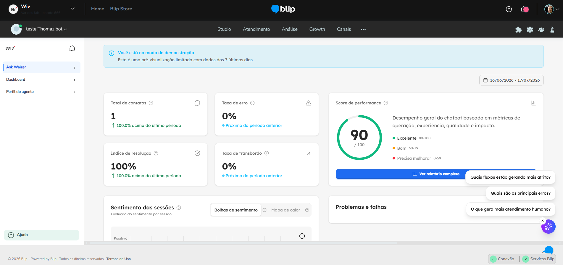 Tela inicial do Waizer com o Dashboard de análise do chatbot aberto