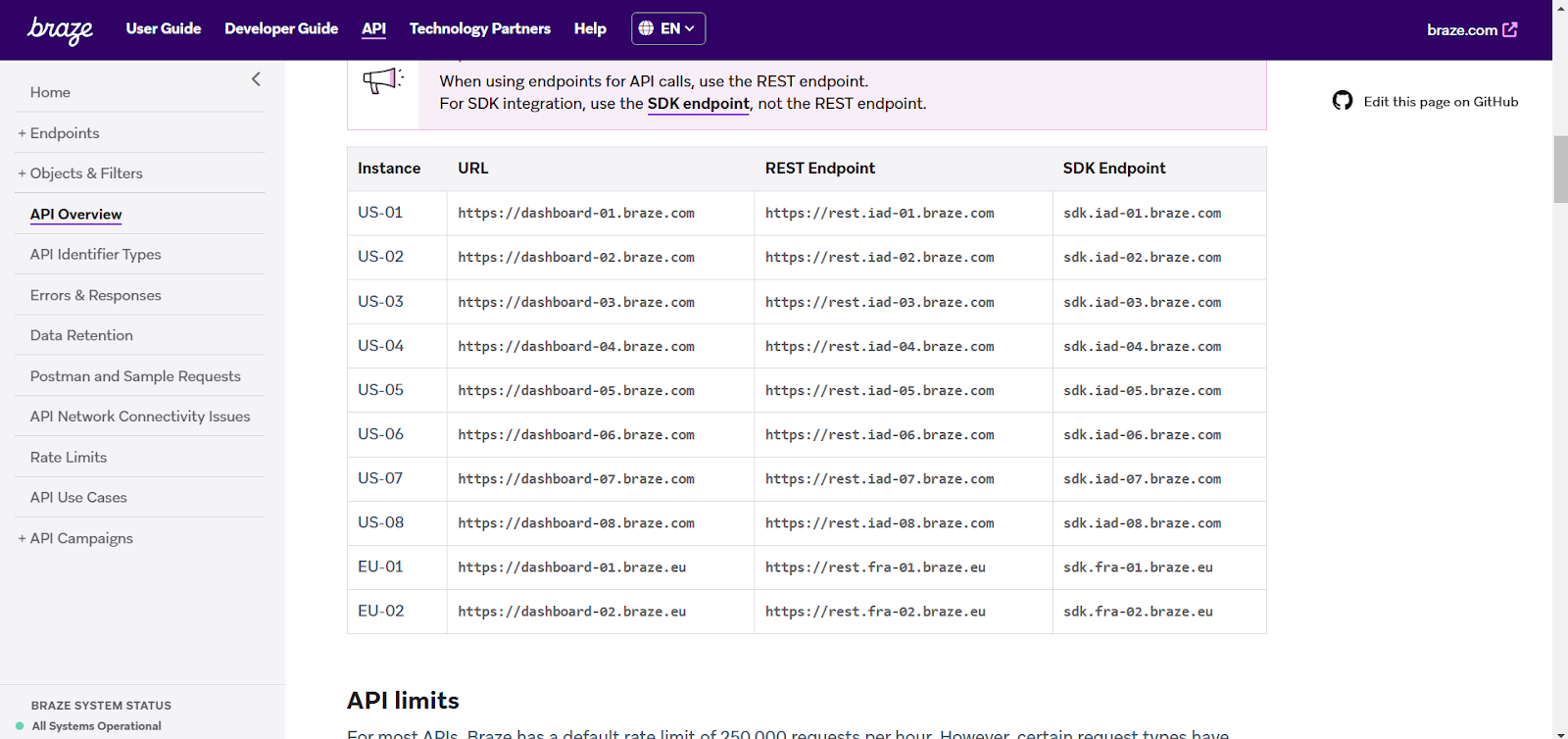 Tabela de REST Endpoints na documentação do Braze
