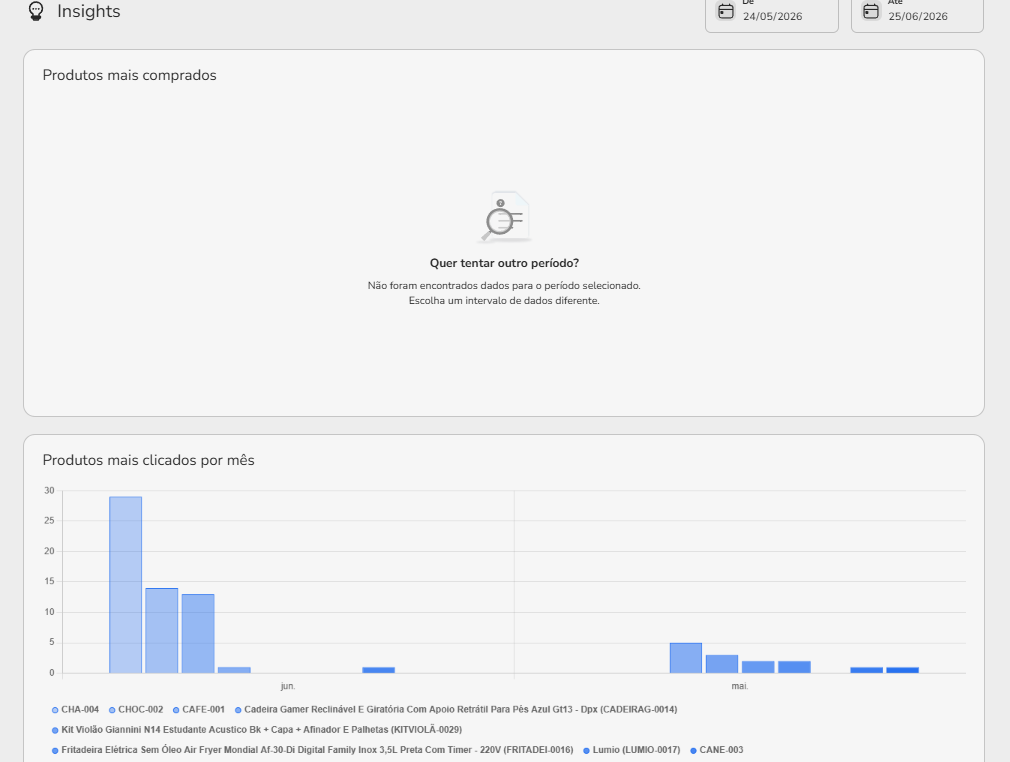 Tela Analytics > Insights com o funil de vendas