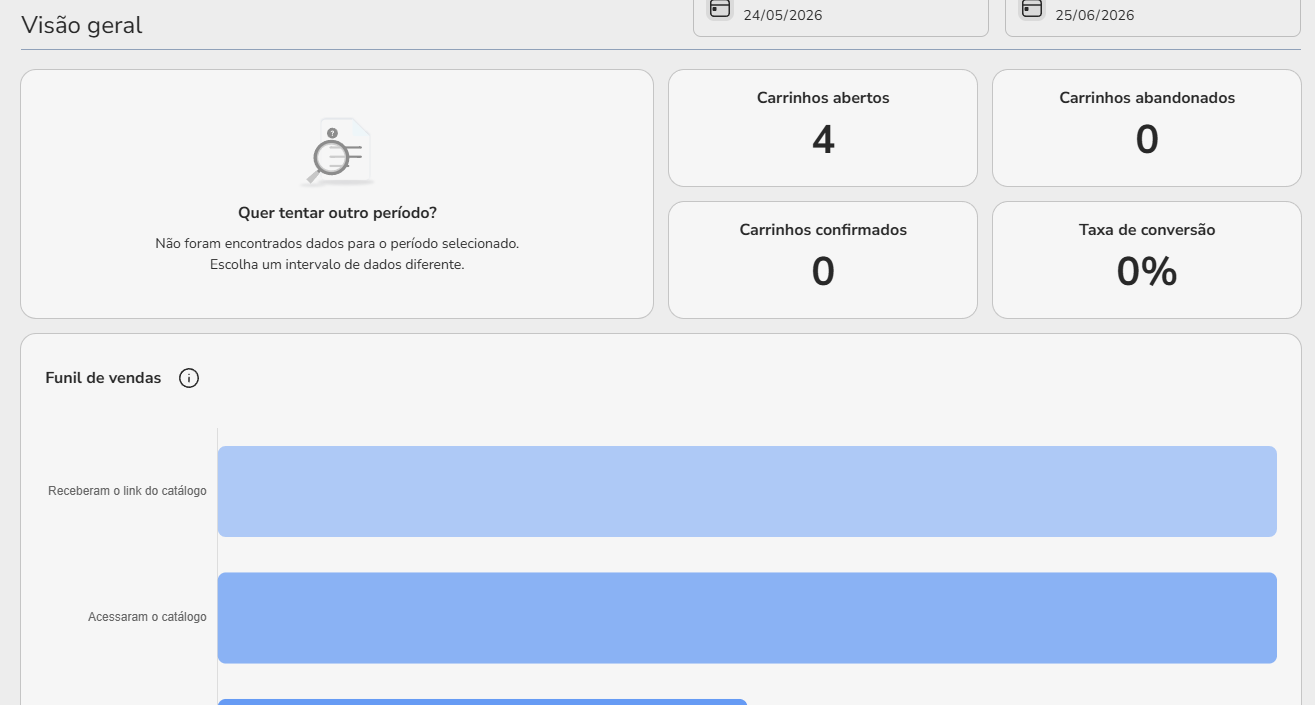 Painel de indicadores de vendas da Smart Sales