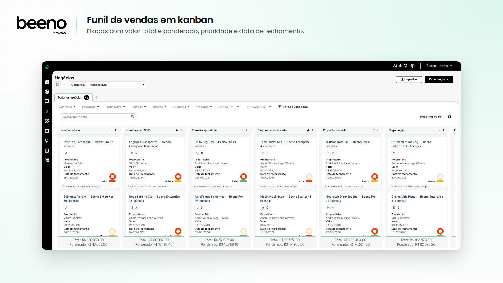 Kanban de negócios com etapas, valores e prioridade