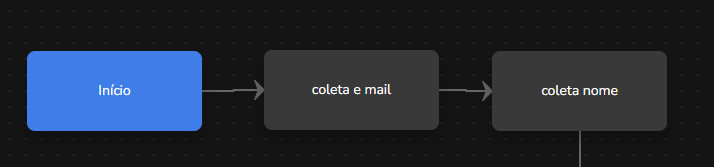 Fluxo aberto no Builder com o bloco de coleta de dados do lead